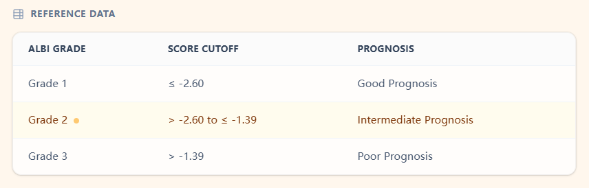 Figure 3. Built-in reference table