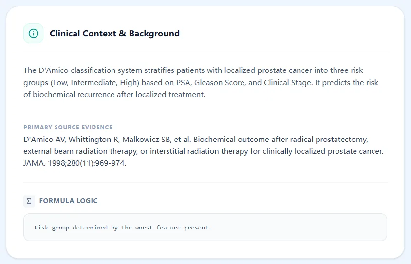 D’Amico Clinical Background Panel