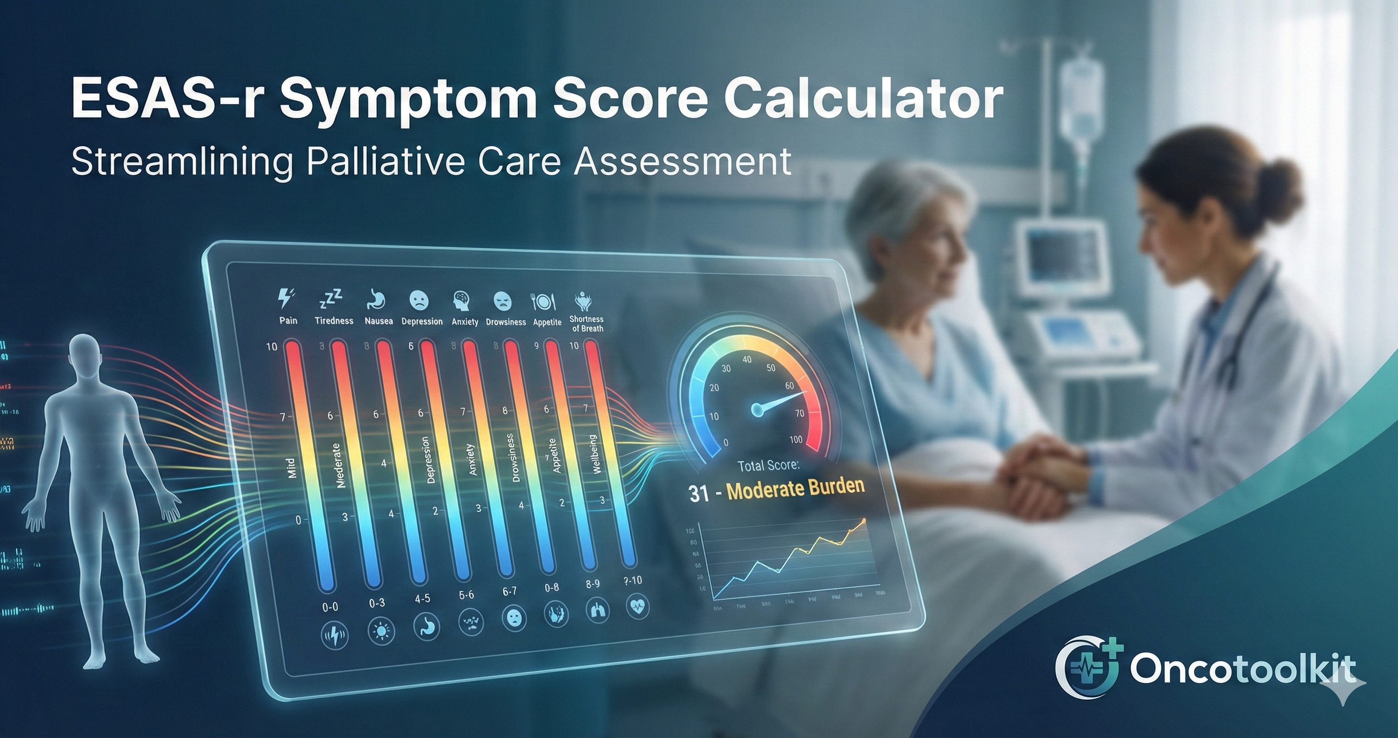 ESAS-r Symptom Score Calculator: Palliative Care Assessment Guide