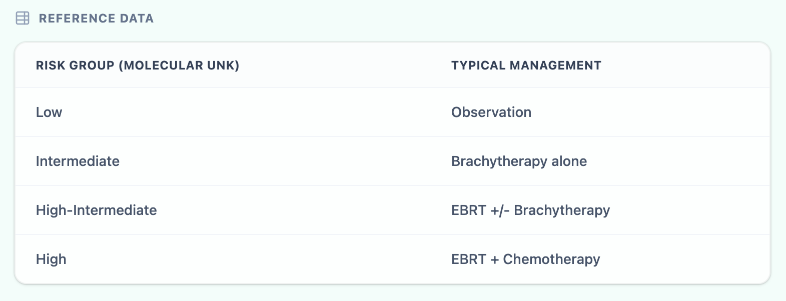 Risk mapping and management strategy table