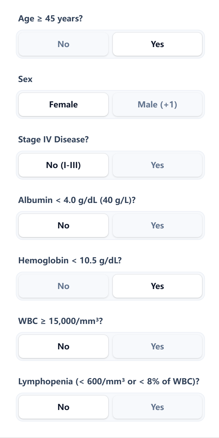 IPS calculator input screen