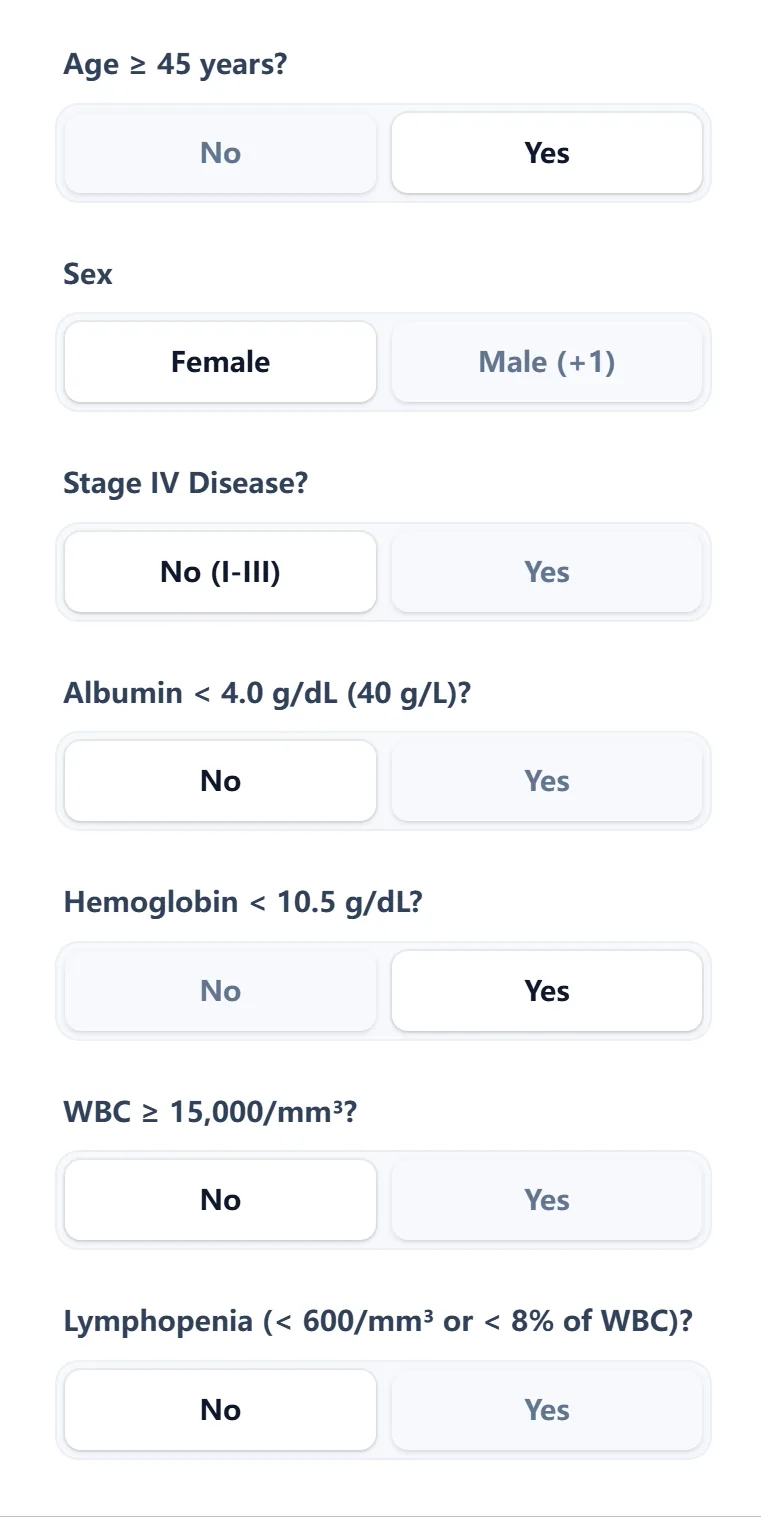 IPS calculator input screen