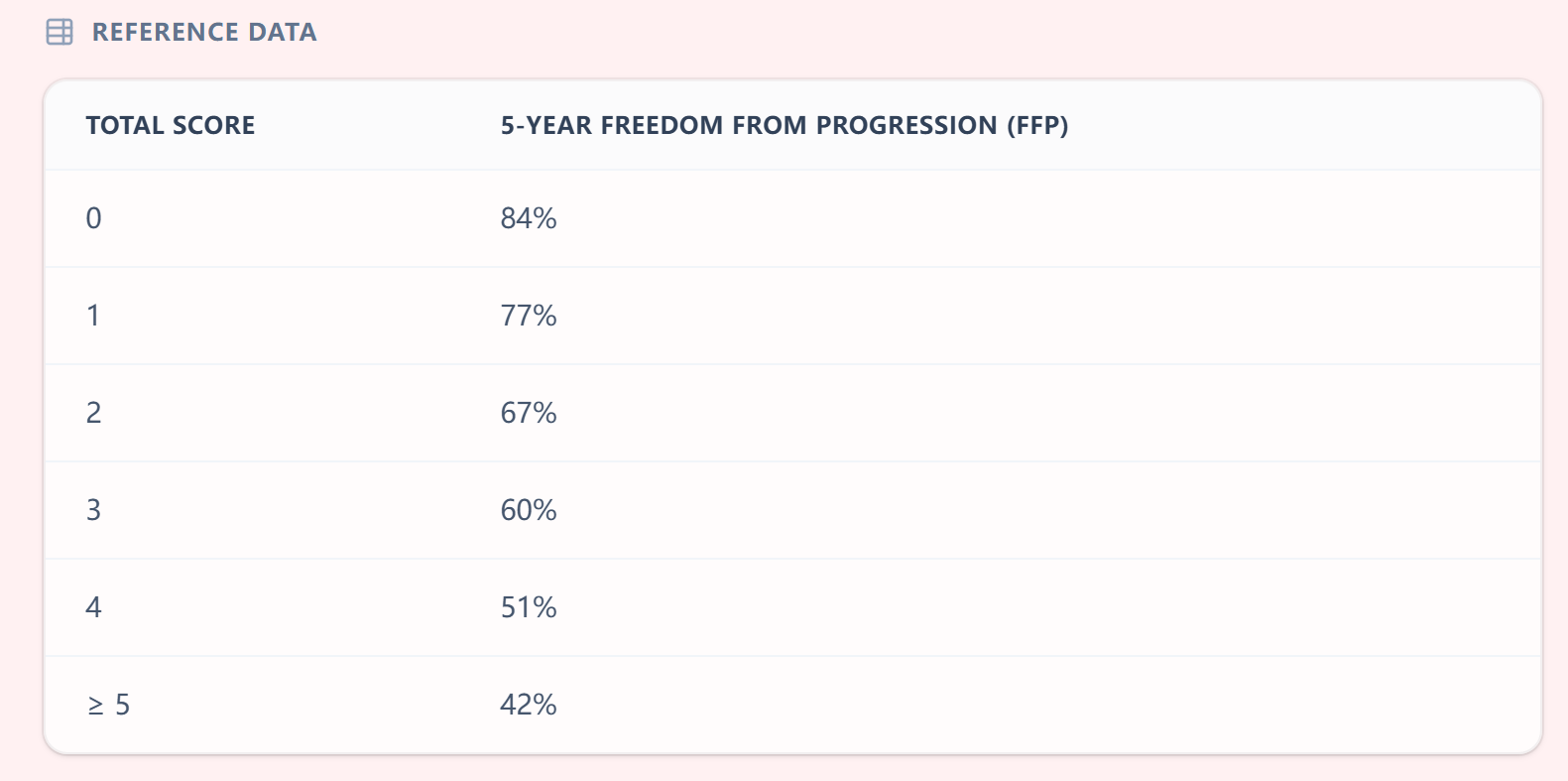 IPS Reference Data Table