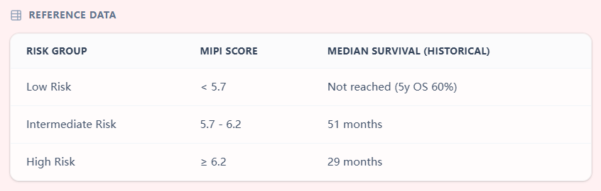 MIPI reference data table