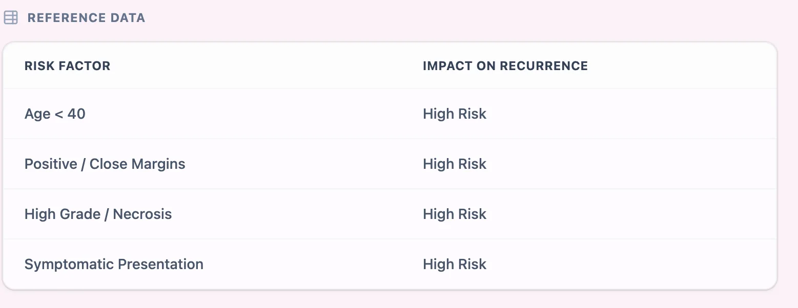 MSKCC (Motzer) Score Reference Table