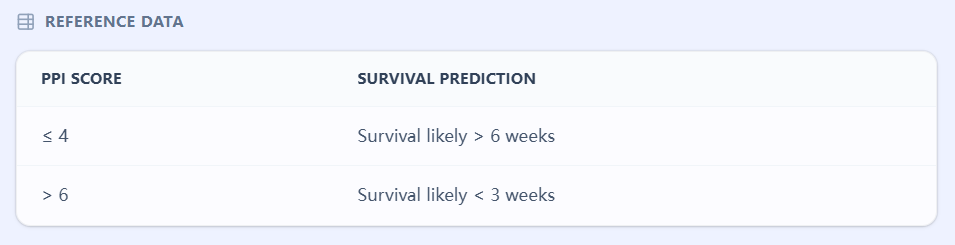 PPI Reference Table on OncoToolkit
