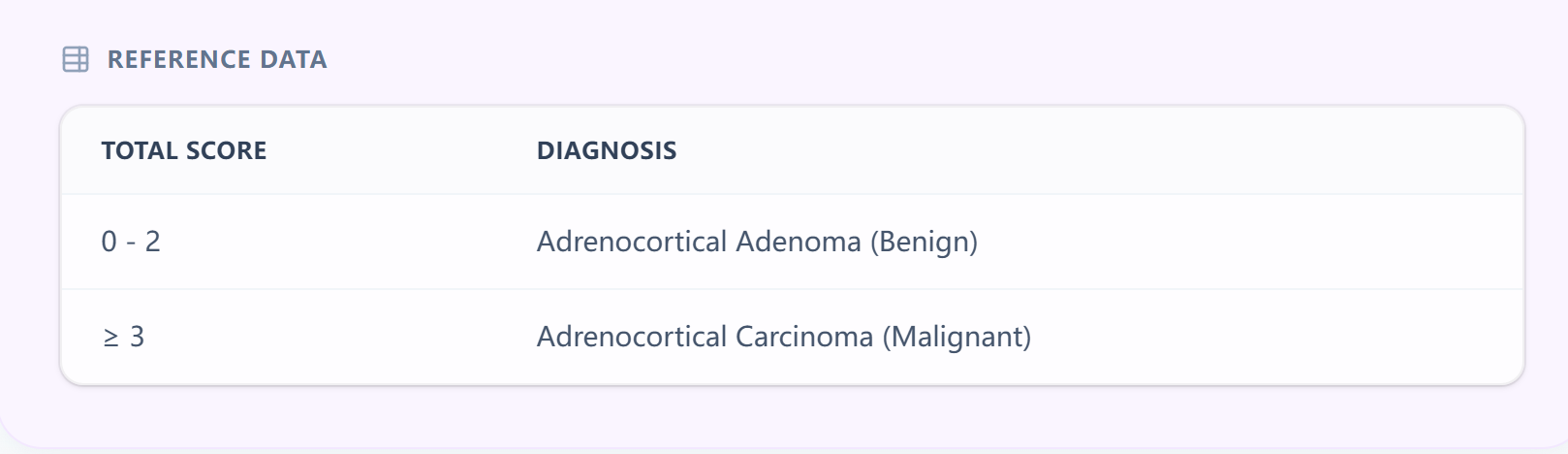 Weiss System Criteria
