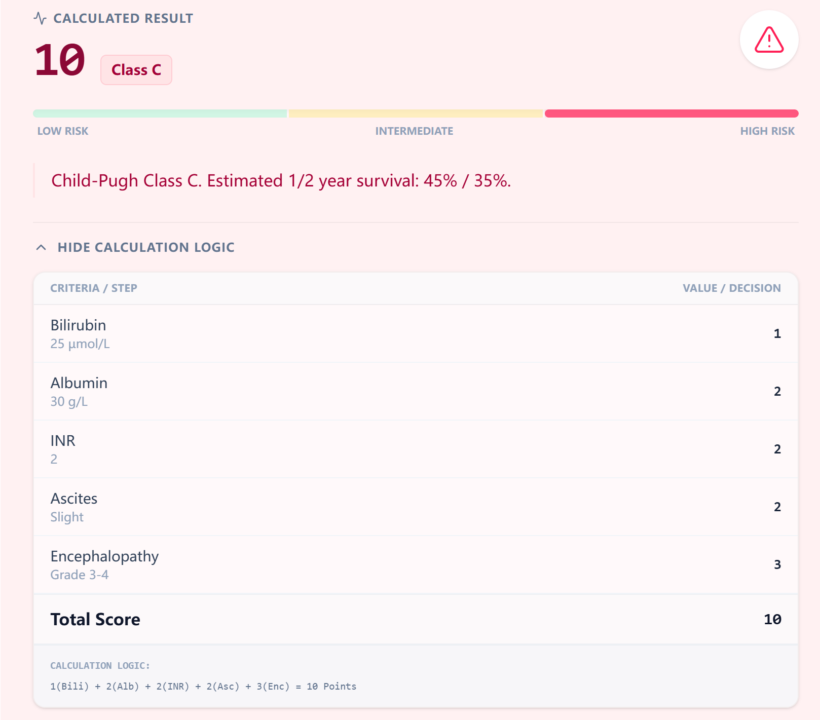 Child-Pugh Result Example