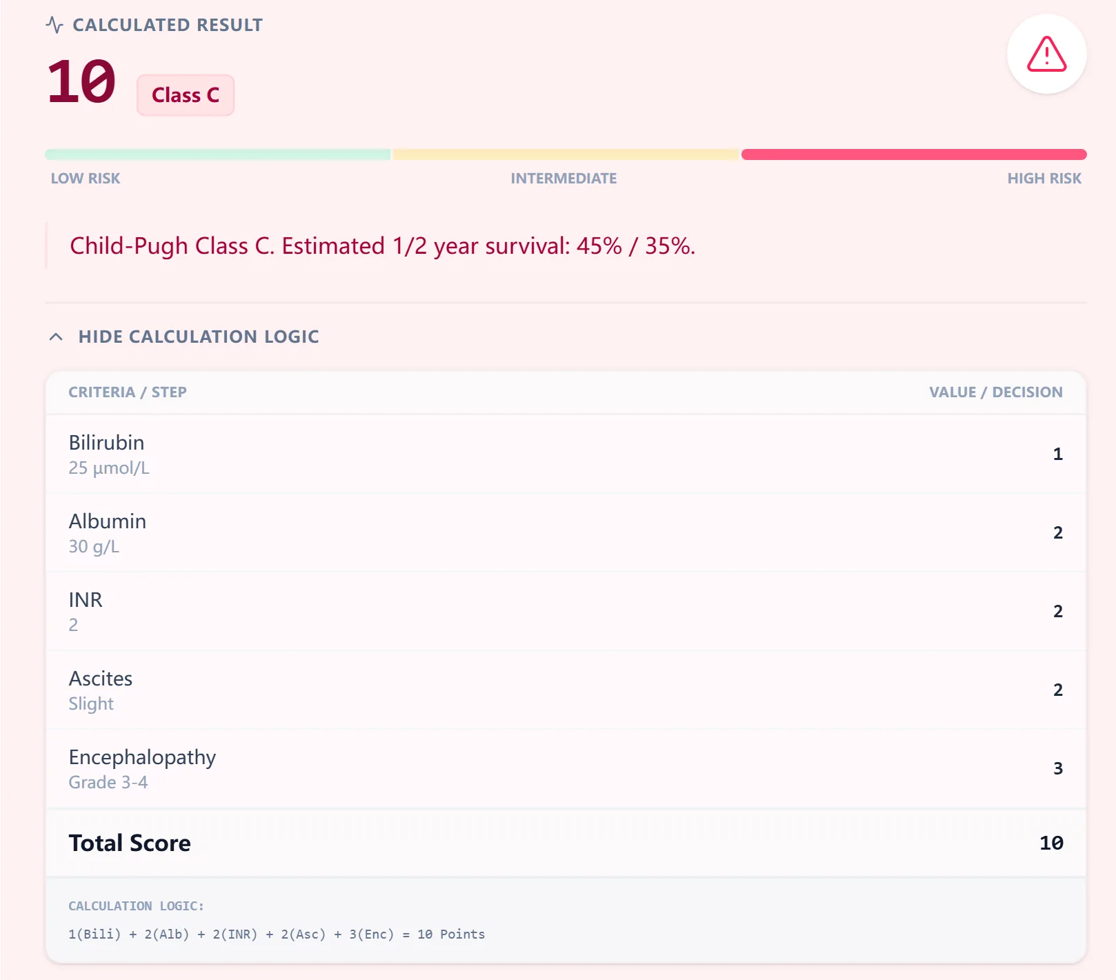 Child-Pugh Result Example