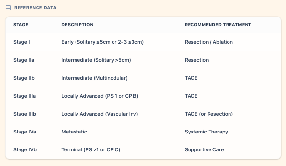 Figure 3. HKLC reference table mapping stages (I–IVb) to disease descriptions and recommended treatments.