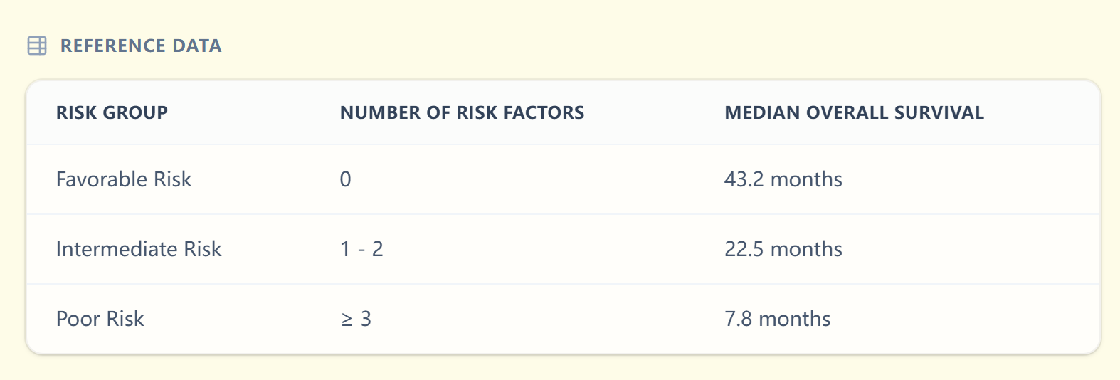IMDC reference table